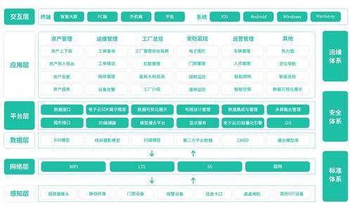 智慧工廠(chǎng)雙網(wǎng)備份與數(shù)據(jù)安全 SR700-D雙卡工業(yè)路由器與企業(yè)征信服務(wù)融合解決方案