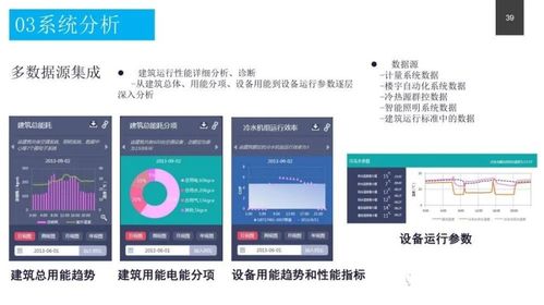 政務(wù)服務(wù)中心智能化系統(tǒng)設(shè)計(jì)方案與數(shù)字內(nèi)容制作服務(wù)