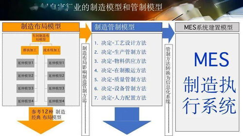 數(shù)字化工廠規(guī)劃與數(shù)字內(nèi)容制作服務(wù) 驅(qū)動(dòng)制造業(yè)智能化升級(jí)的雙引擎