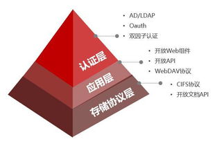 開放整合，愛數(shù)AnyShare 打造企業(yè)文件基礎服務與數(shù)字內(nèi)容制作新生態(tài)