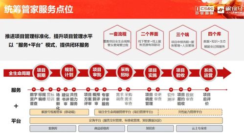 中軟國際解放號亮相2023全球智慧城市大會·長沙 一站式全生命周期管理服務，驅(qū)動政企數(shù)字化轉(zhuǎn)型