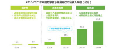 vfine亮相獵云網(wǎng)2019企業(yè)服務產(chǎn)業(yè)峰會 挖掘商用音樂百億市場寶藏