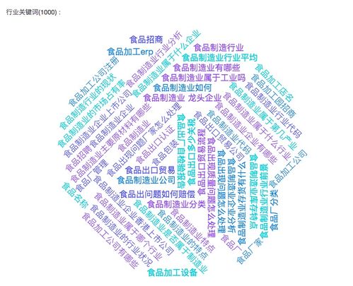 《九一數(shù)榜2021中國食品制造行業(yè)數(shù)字資產(chǎn)分析報告》——數(shù)字內(nèi)容制作服務助行業(yè)轉(zhuǎn)型升級