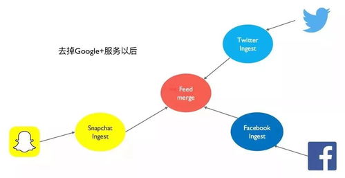 微服務架構下的數(shù)據(jù)設計 數(shù)字內(nèi)容制作服務的實踐指南